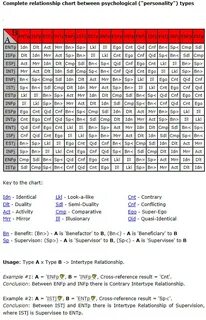 Mbti совместимость