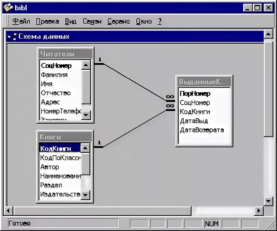 Создать базу данных библиотека. База данных библиотечный фонд города access. Схема данных библиотека. Схема базы данных библиотека. Схема данны хбибилоетки.