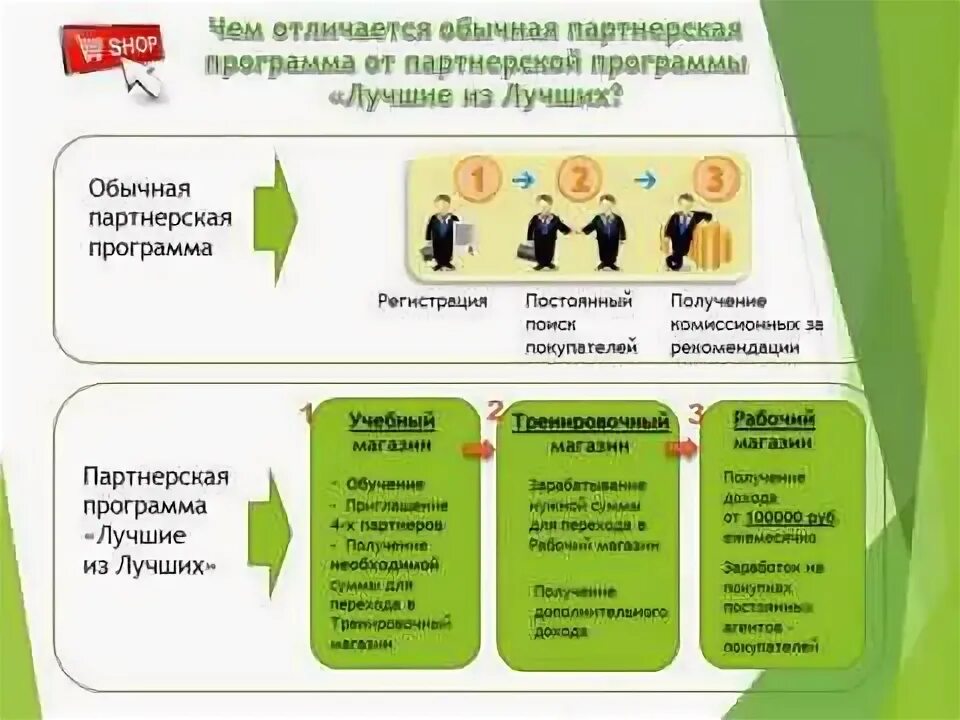 Партнерки картинки. Партнерская программы школы. Партнерская программы школы. Партнерская программы школы. Программа партнерства.