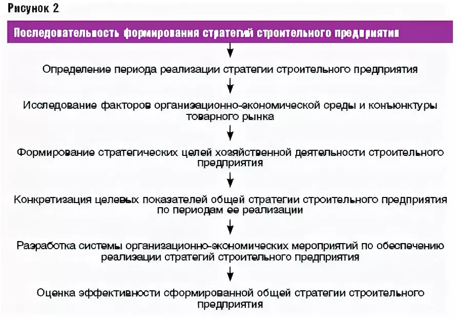 Стратегия строительной компании. Стратегия развития строительной компании. Стратегия развития строительной компании. План развития строительной компании. Цели строительной организации.