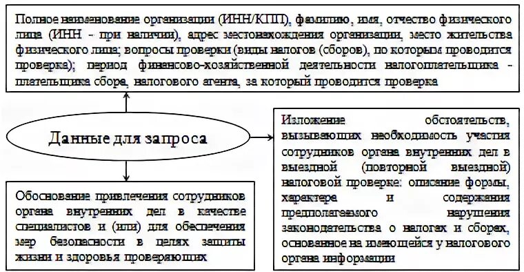 Курсовая работа по теме налогов. Курсовая работа по теме налогов