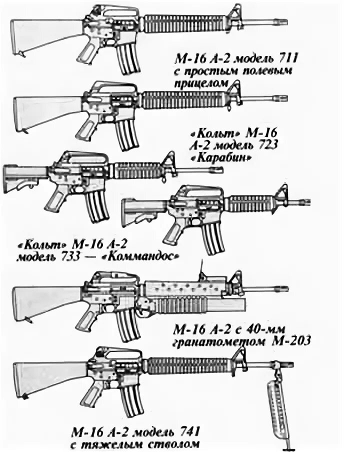 Устройство м 16. Штурмовая винтовка м16 чертежи. М-16 винтовка разрез. Винтовка м-16 чертежи. ТТХ автоматической винтовки м16а1.