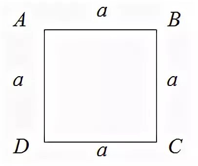 Периметр квадрата формула. Формула периметра квадрата 5 класс. Формула периметра прямоугольника и квадрата 2 класс. Квадрат с периметром 32.