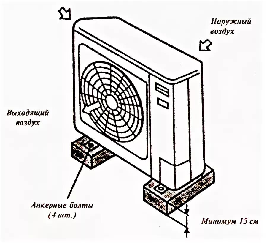 Кондиционер какое расстояние от блока. Узел крепления наружного блока сплит-системы. Узел крепления наружного блока кондиционера. Подставка под наружный блок кондиционера чертеж. Крепление кондиционера на стену наружный блок узлы.