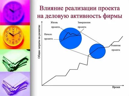 Влияние бизнеса на жизнь