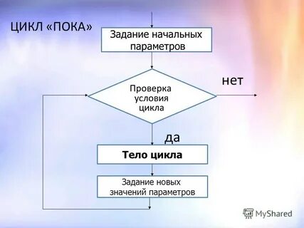 Пока задача