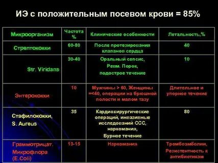 Анализ возбудитель