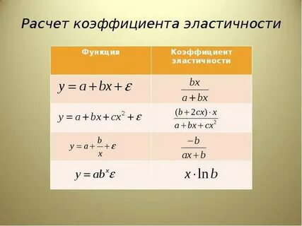 Коэффициент эластичность функции