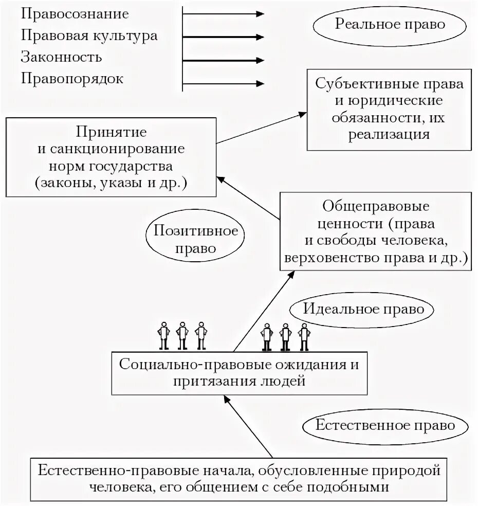 Реальное право
