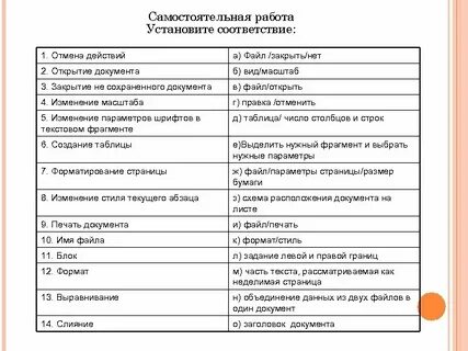 Действие формата