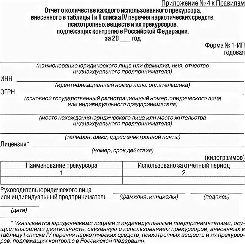 Правила ведения и хранения прекурсоров