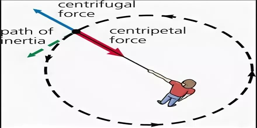 Force path