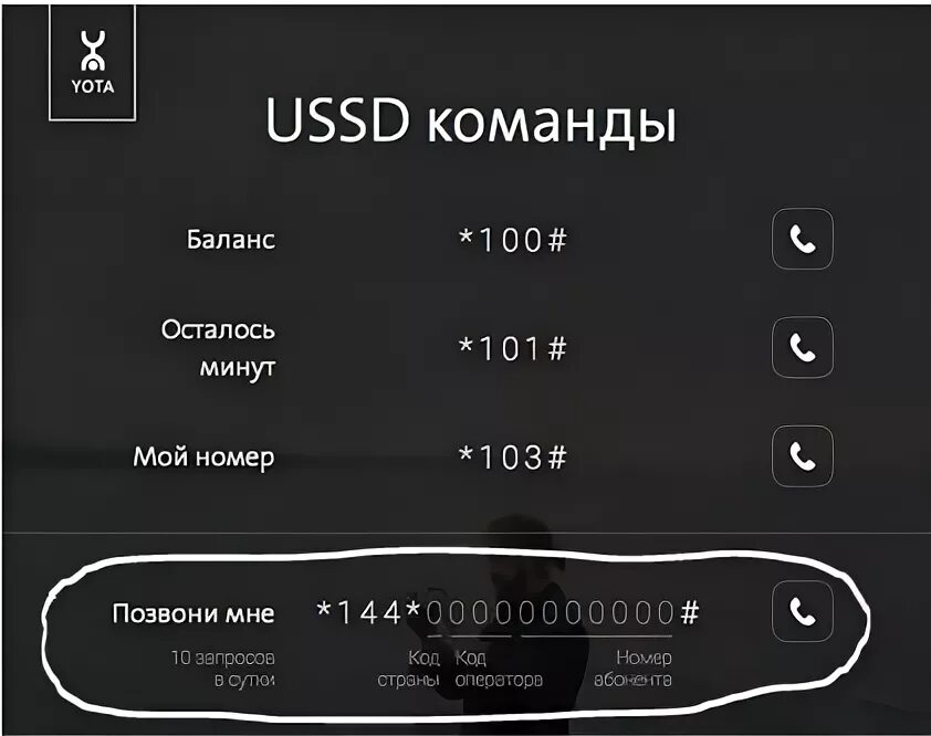 Комбинация перезвони. USSD команды Yota. Yota полезные команды. Йота команды USSD. Короткие номера ёта.