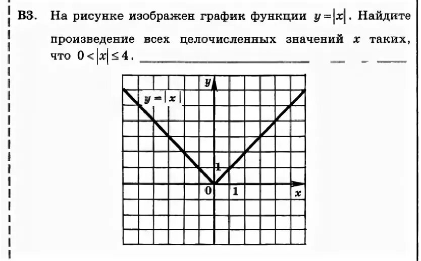Контрольная работа свойства функции 8 класс. Найдите значение к по графику функции у к/х изображенному на рисунке. найдите значение к по графику у к/х изображенному на рисунке. найти значение к по графику функции у к/х изображенному на рисунке. а2. по графику функции у = f(х), изображенному на рисунке определите:.