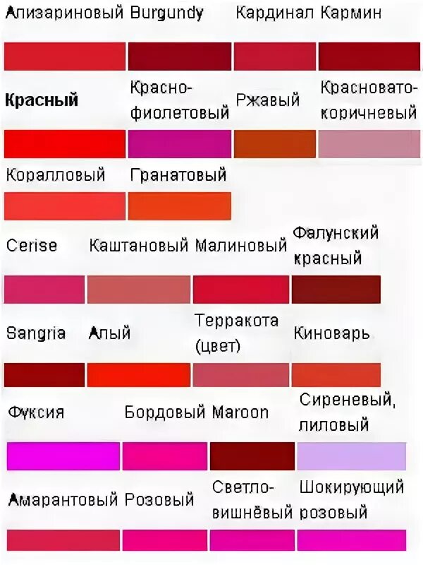 Оттенки красного цвета. Красные цвета названия. Разновидности красного цвета. Названия красных цветов и оттенков.