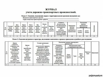 Журнал дорожно транспортные происшествия