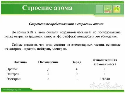 Представление атома