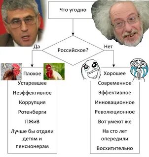 Лев либерал