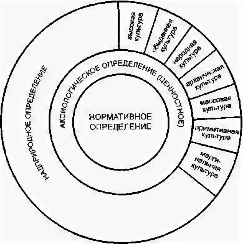 Культура результата определение
