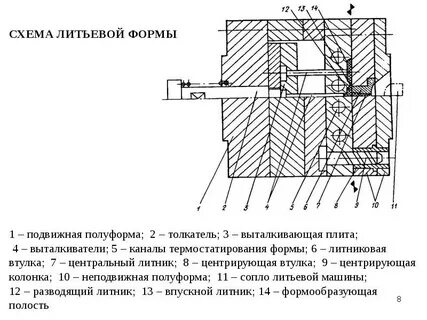 Выталкивающая плита