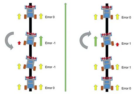 Wheel error