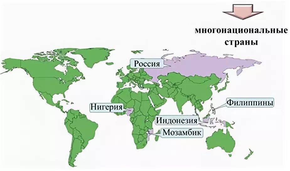 Многонационадьгте страны. Многонациоанльные стран. Однонациональные и многонациональные страны.