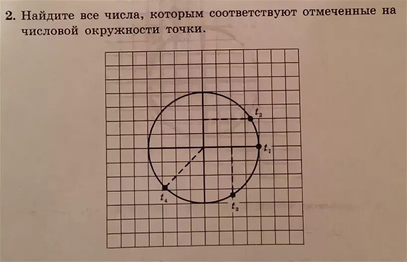 Отметьте числа которым соответствует точка а. Отметить числа на числовой окружности. найдите все числа которым соответствует на числовой окружности точка. отметьте на числовой окружности точки. найдите на числовой окружности точку которая соответствует числу.