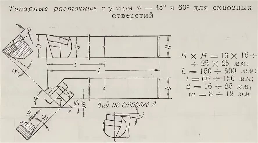 Углы заточки расточного резца для глухих отверстий. Расточным упорным резцом схема обработки. Углы расточных резцов. Геометрические параметры токарного резца расточного. Углы расточных резцов.