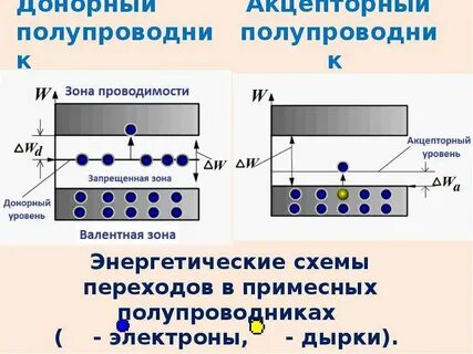 При внутреннем фотоэффекте электроны