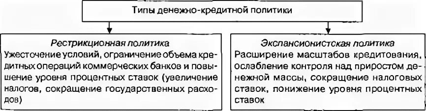 Кредитная политика представляет собой