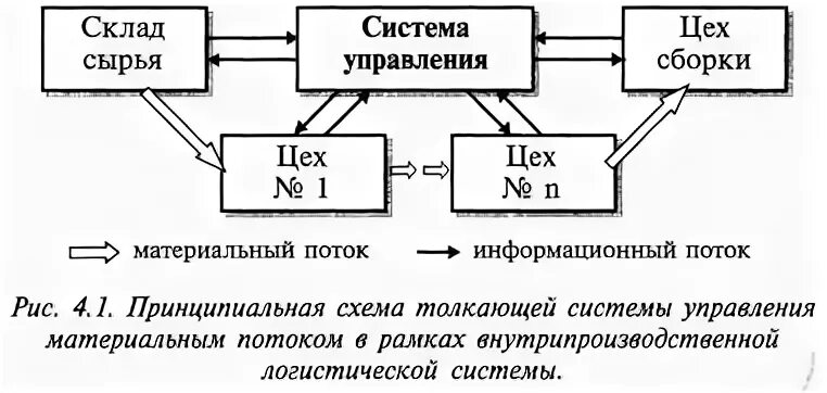Система сырья