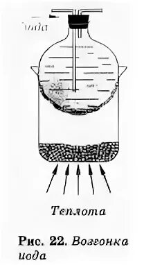 Возгонка в химии. Возгонка йода рисунок. Возгонка йода схема. Возгонка графита. Возгонка йода установка.