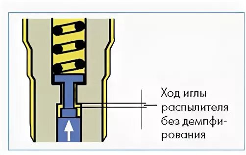 Ход иглы