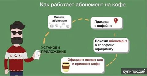 Абонемент на кофе