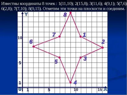 Метод пяти точек