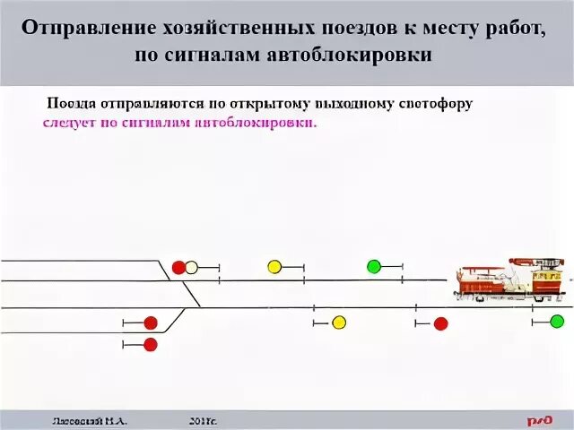 Скорость движения восстановительных поездов. Порядок отправления хозяйственнныхпоездов. Порядок отправления хозяйственных поездов. Порядок отправления хозяйственных поездов на перегон.