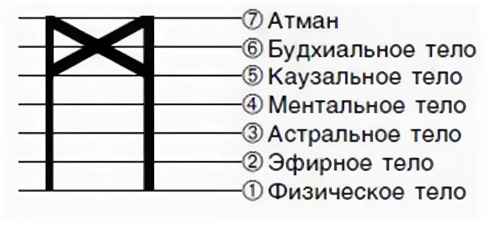Меньшикова руны