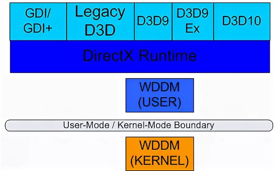E outofmemory direct3d