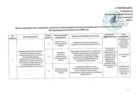 Перечень межведомственной комиссии