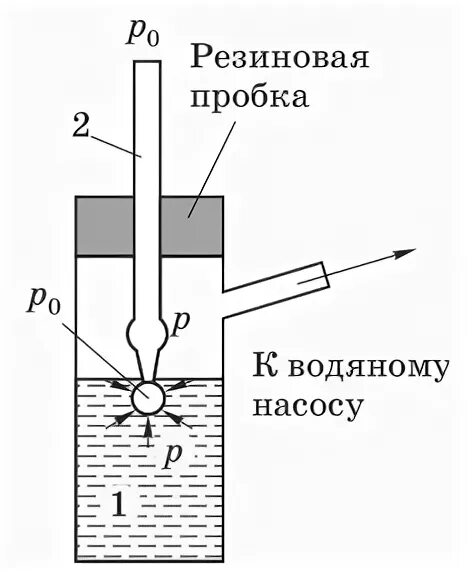 Метод максимального давления. Методы измерения поверхностного натяжения ребиндера. метод максимального давления пузырька. капиллярный метод измерения поверхностного натяжения. методы определения поверхностного натяжения жидкости.