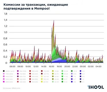 Комиссия сети