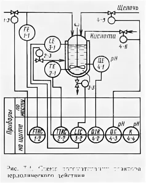 Схема автоматизации емкостного реактора. Автоматизация реактора. Схема автоматизации емкостного реактора. Функциональная схема автоматизации реактора. Химический реактор схема автоматизации.