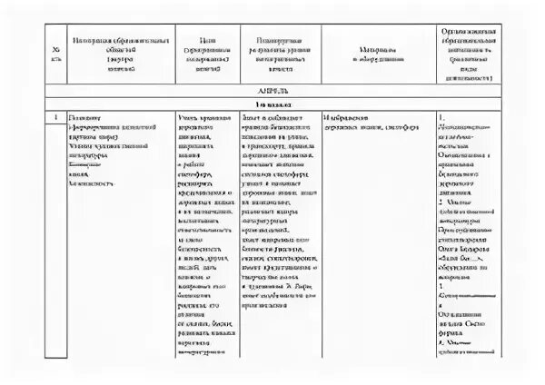 Перспективное планирование в старшей группе март. Ежедневное планирование в подготовительной группе на апрель. Перспективное планирование в подготовительной группе на апрель.