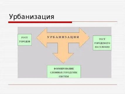 Миграция и урбанизация