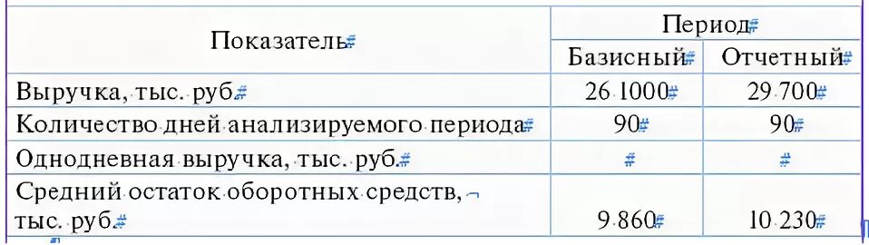 По сравнению с отчетным периодом