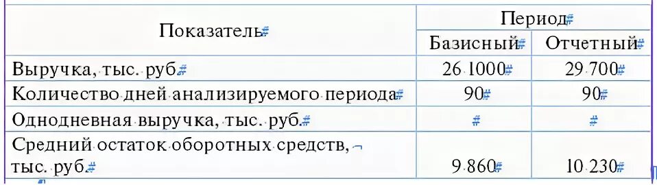 Изменения по сравнению с базисным. Показатели базисный период и отчетный период. Однодневная выручка от реализации. Однодневная выручка формула. Однодневная выручка, тыс. Руб..