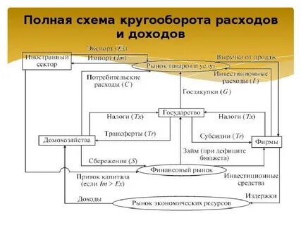 Стратегия доходов и расходов