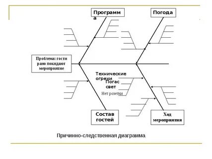 Раскройте причинно