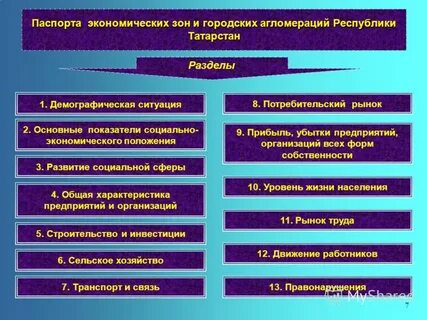 Назовите разделы демографии