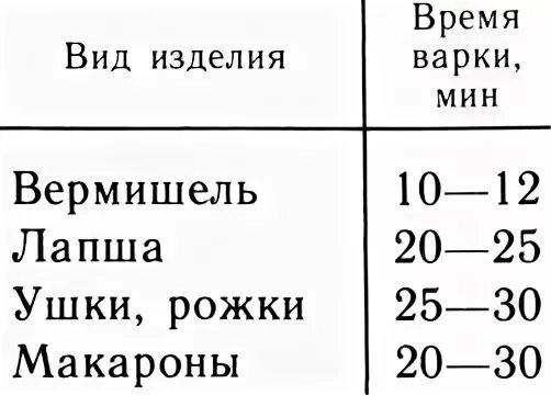 Во сколько увеличивается макароны